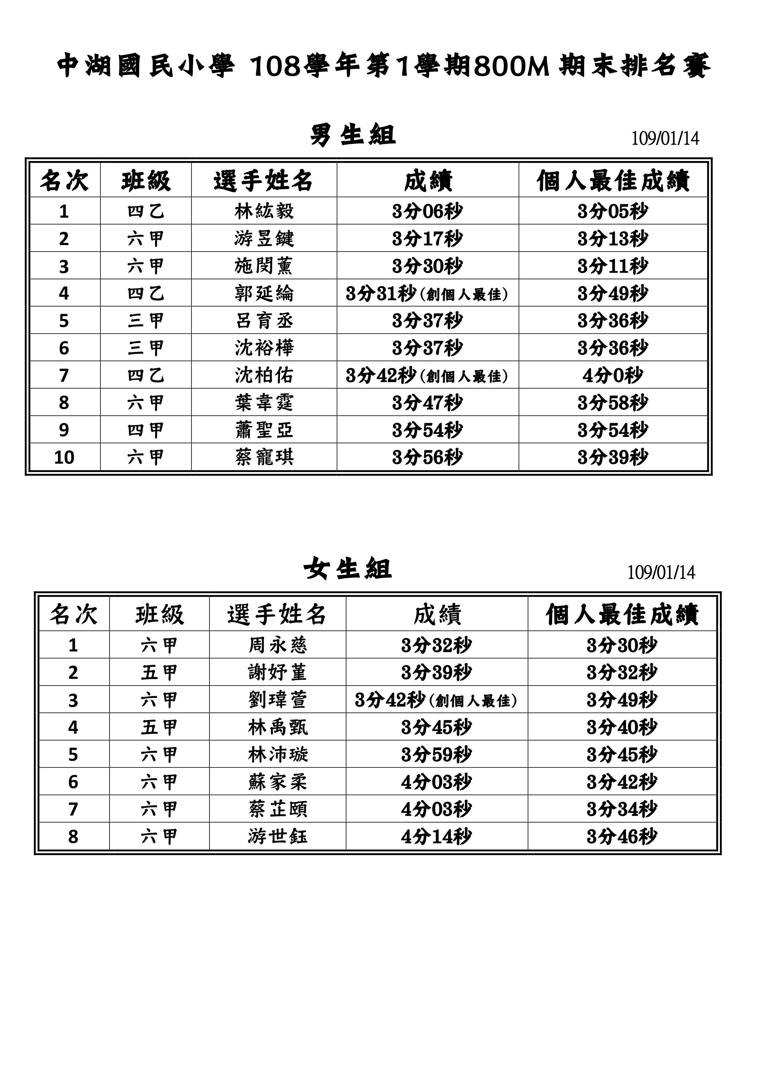 108學年第1學期-800M期末排名賽