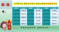 頒獎名單