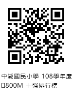 QRcode圖片