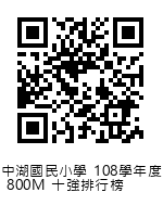 QRcode圖片
