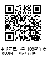 QRcode圖片